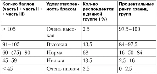Хотелось бы сделать ряд замечаний по поводу применения понятия нормы в нашем - фото 9