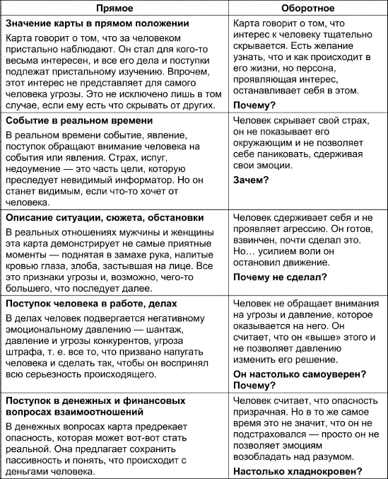Как вы можете видеть каждый оборот карты не только иначе продемонстрировал - фото 79