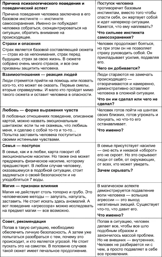 Как вы можете видеть каждый оборот карты не только иначе продемонстрировал - фото 80