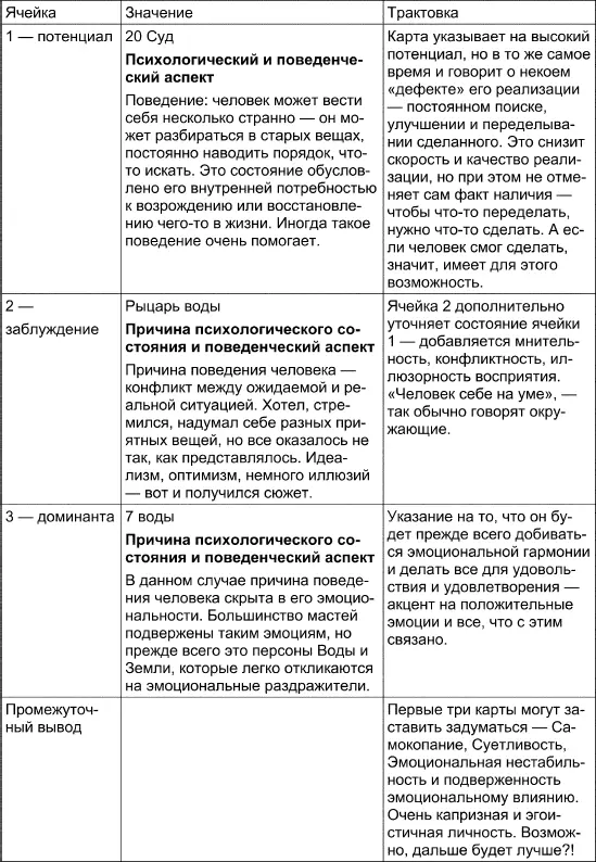Как вы видите в качестве основных исходных определений для ячеек 1 2 и 3 мы - фото 82