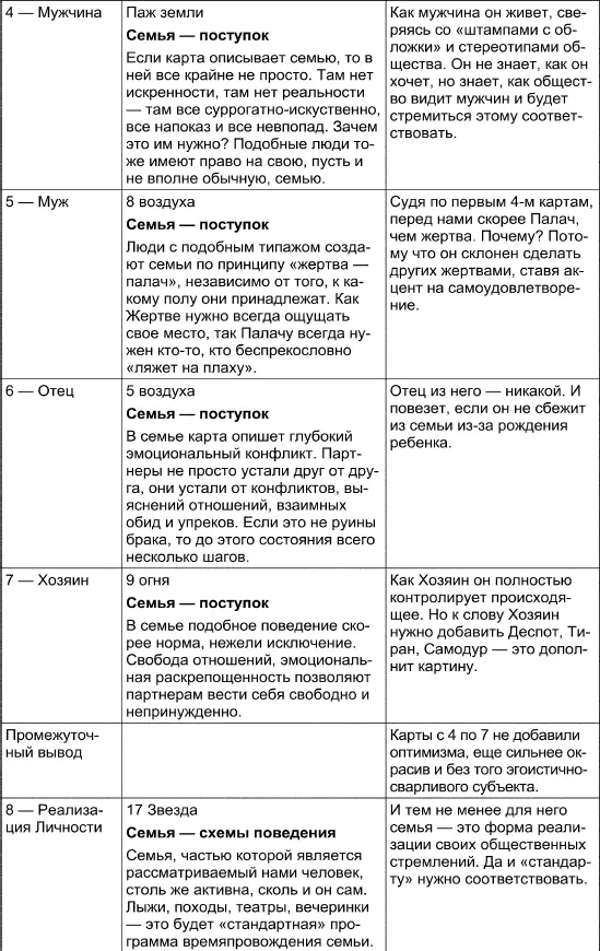Как вы видите в качестве основных исходных определений для ячеек 1 2 и 3 мы - фото 83