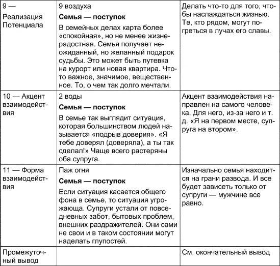 Как вы видите в качестве основных исходных определений для ячеек 1 2 и 3 мы - фото 84
