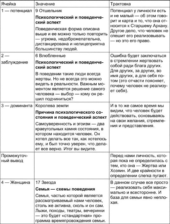 Окончательный вывод перед нами Хозяйка а вернее Домохозяйка заботливая - фото 85