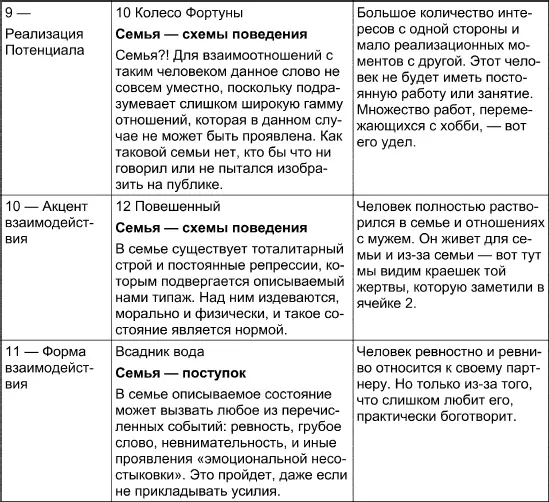 Окончательный вывод перед нами Хозяйка а вернее Домохозяйка заботливая - фото 87