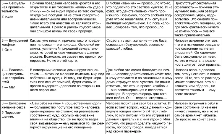 Как вы можете видеть по ячейке 4 и совокупности данных остальных ячеек человек - фото 90