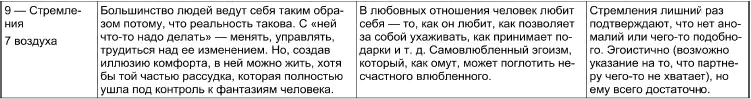 Как вы можете видеть по ячейке 4 и совокупности данных остальных ячеек человек - фото 91