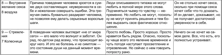 В общем и целом гармоничный расклад если бы не попытки комуто чтото - фото 94