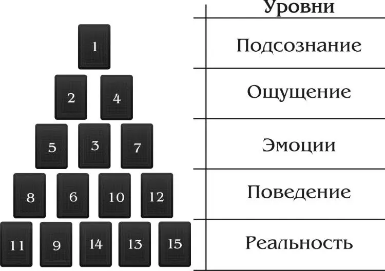 Веера информации Мы смотрим на мир мир смотрит на - фото 146