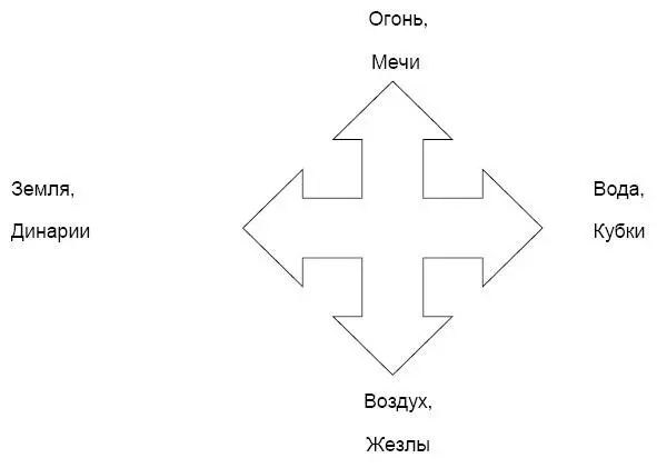 Схема Ионна Богослова которую вы видите перед собой получена из анализа книги - фото 49