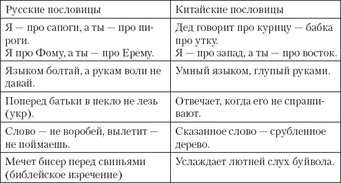 Таким образом анализ фольклорных терминов языкречьслово позволяет сделать - фото 1