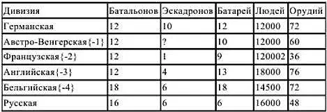 Данные косвенные расчетные По некоторым сведениям австровенгерские дивизии - фото 3