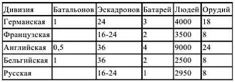 Таблица 4 Состав армейского корпуса стандартного Приведенные выше данные - фото 4