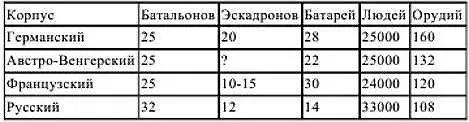 Приведенные выше данные следует использовать как сугубо ориентировочные Прежде - фото 5
