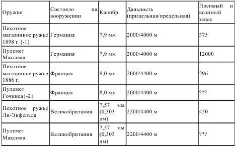 Кроме пехотного ружья войска каждой страны имели на вооружении кавалерийские - фото 6