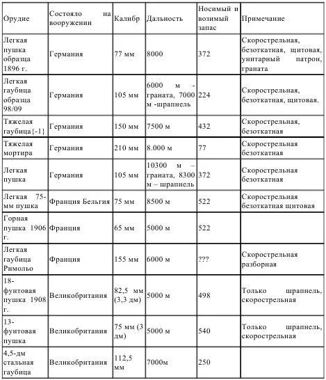 Сверх этого на вооружении противников находилось множество устаревших - фото 8