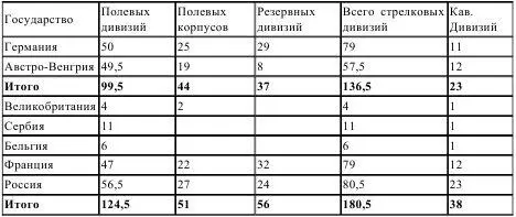 Приведены первоочередные войска полевые и резервные 2 бригады приравнены к - фото 10