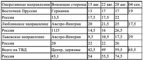 Причины изменения баланса с 15 по 22 августа Германия завершение мобилизации - фото 13