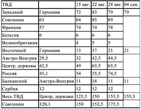 Изменение австрийских сил на Балканском ТВД расчетное и учитывает переброску - фото 14