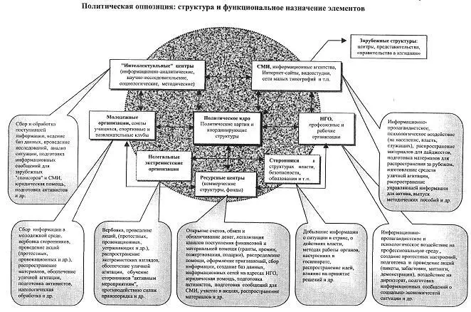 Таким образом носителями национальной мифологии стали представители украинской - фото 23