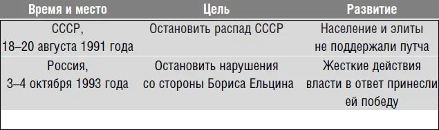 Интересно что августовские события через 11 лет в 2002 году воспринимались - фото 7