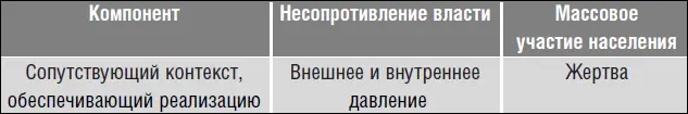 Революция моделирует разрыв имеющихся силовых линий в процессе перехода на - фото 8
