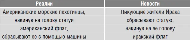 То есть постановочное событие не совпадает с реальным по ключевым - фото 9
