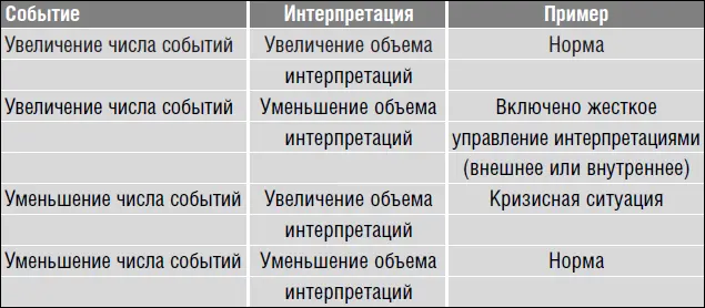 В кризисной ситуации все представляется новым создается ощущение что - фото 14