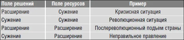 Развитие того или иного варианта проекта вытягивает определенные типы ролей - фото 16