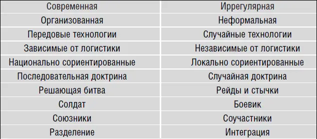 Приведем более подробно различия по параметру солдат боевик боевик - фото 21