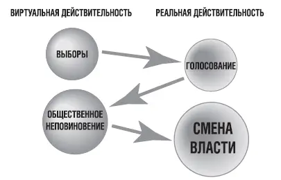 Рис 8 Переход от виртуальной действительности к реальной Эта модель не только - фото 22