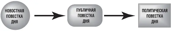 Рис 13 Трансформация повестки дня Вероятно в каждой из этих точек разрешена - фото 27