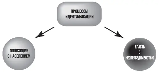 Рис 20 Идентификация кандидата с населением В результате оказывается - фото 34