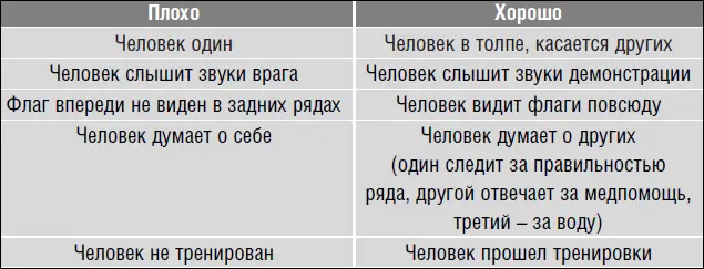 Символический характер демонстрации становится подлинной угрозой когда в - фото 38