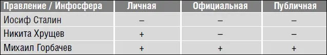 Постсоветское пространство разрешает критичность вплоть до обвинений в любых - фото 41