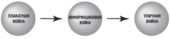 Рис 24 Развитие протестной ситуации Газета Версия привела возможные - фото 42