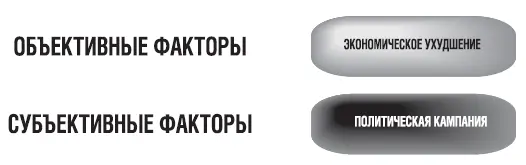 Рис 26 Объективные и субъективные факторы отставки Эдуарда Шеварднадзе В - фото 44
