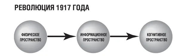 Рис 28 Структура достижения победы Собственно говоря это модель любой - фото 46