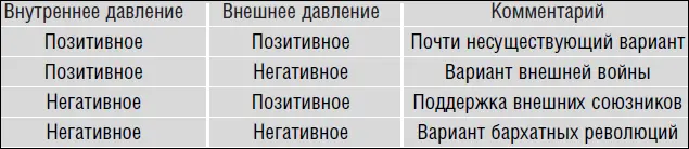 Задачей революционной составляющей в поле принятия решений противников является - фото 51