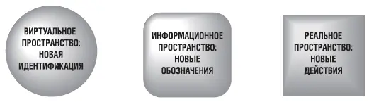 Рис 39 От виртуального пространства к реальному Дэвид Фрам которому все - фото 60