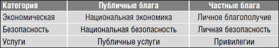 Эта таблица позволяет понять что атака на экономику может помочь в случае - фото 61