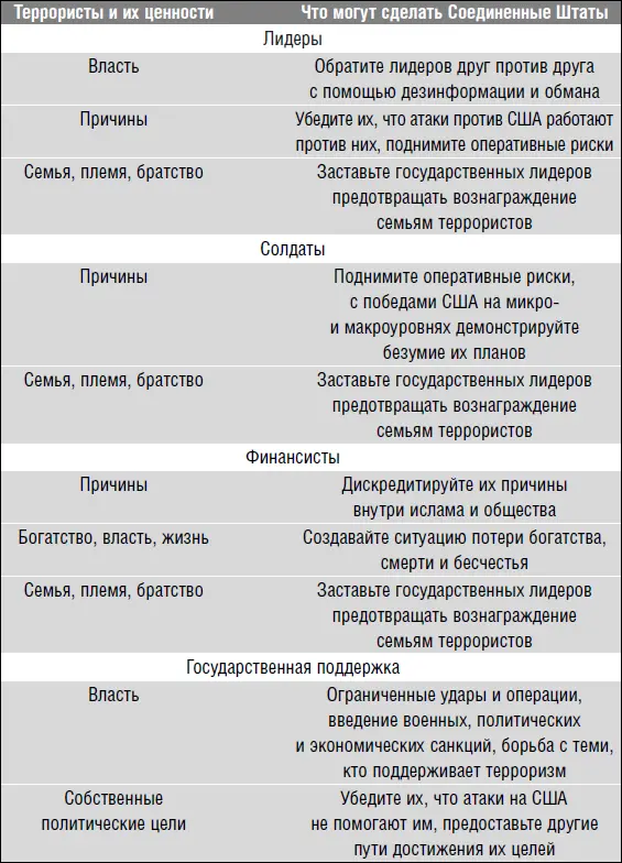 Трансформация действительности искусственным путем не всегда является - фото 62