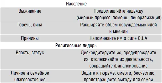 Трансформация действительности искусственным путем не всегда является - фото 63