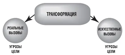Рис 40 Внутренняя трансформация и ответ на вызовы Следует также вспомнить - фото 64