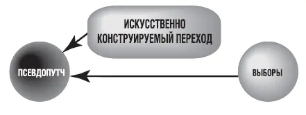 Рис 41 Искусственно конструируемый переход В этой искусственной конструкции - фото 65