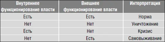 Первый и второй варианты понятны власть работает и власть не работает - фото 68