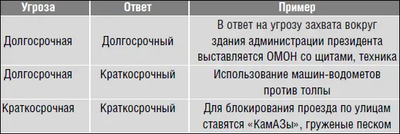 В принципе можно изобрести соответствующий контрреволюционный алфавит строя - фото 69