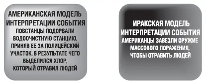 Рис 48 Интерпретация реальных событий И та и другая модель строится на - фото 74