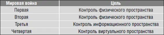 Четвертая мировая война состоит в создании событий большой виртуальной - фото 84