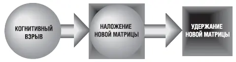 Рис 57 Модель переходов Последний компонент включает борьбу с инакомыслием - фото 85