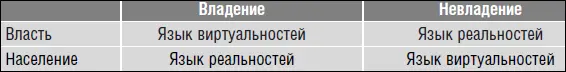Между властью и населением все время должен существовать переводчик В - фото 89